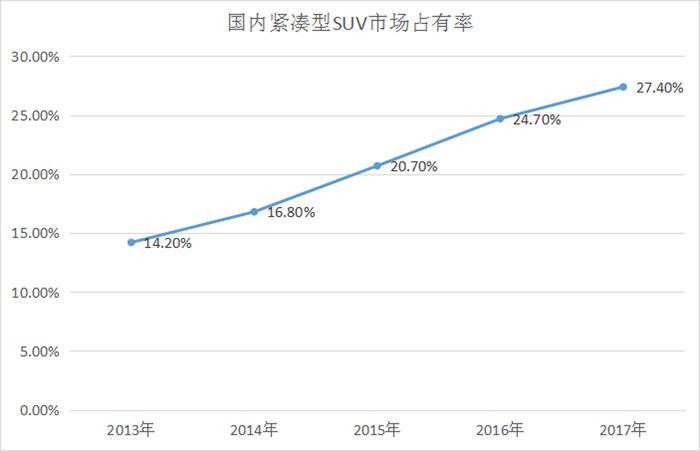 国产车凭什么卖得好？看看这4款10万级精品SUV就懂了！