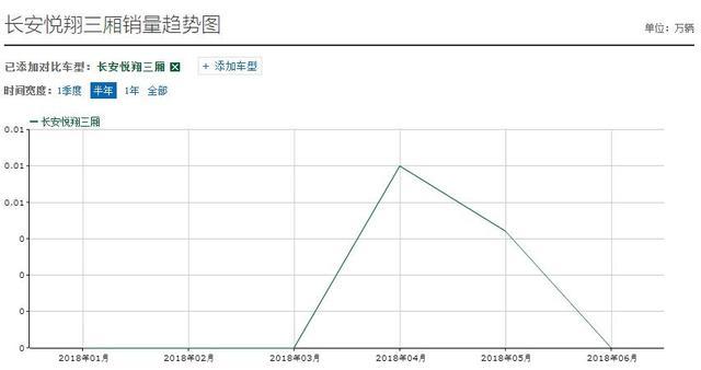 长安全新轿车终于来了，车长4米4、配5速DCT，预售5-7万，能火？