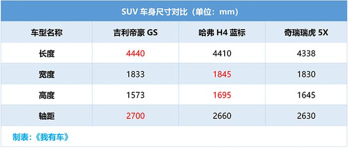 跨界SUV换装1.4T+6DCT双离合一脚油门直奔150，试驾新款帝豪GS