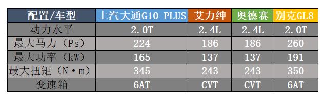 既要品质好，又要保值高，专业级MPV究竟应该怎么选？