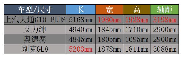 既要品质好，又要保值高，专业级MPV究竟应该怎么选？