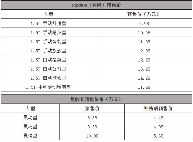 长安欧尚双车预售！科尚9.98万起售、尼欧II只要4.48万