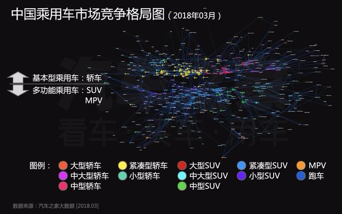 北京车展前瞻：大数据时代你家车什么级别 用户“投票”说了算