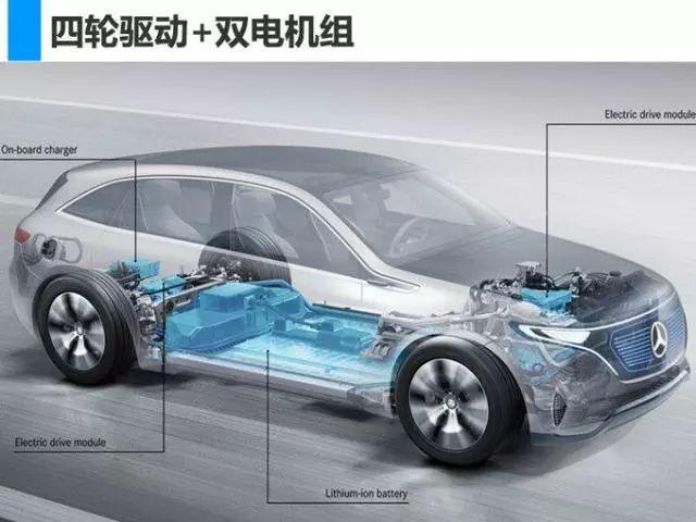 对标特斯拉Model X，续航500公里，奔驰纯电动SUV明年国产上市