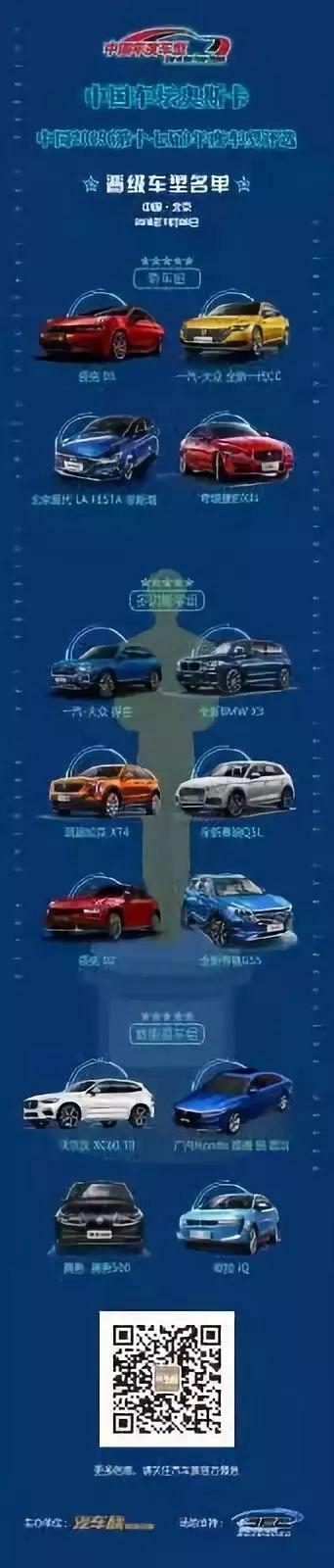 “中国2019年度车型”评选晋级赛战罢，14款车型突围