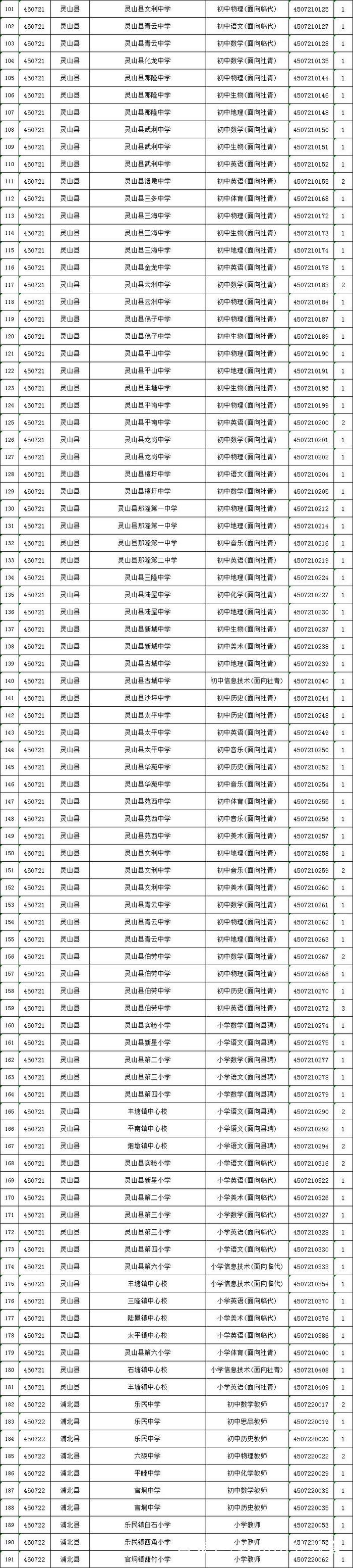 2018广西教师招聘报名今日结束, 截止昨天钦州191个岗位无人报考