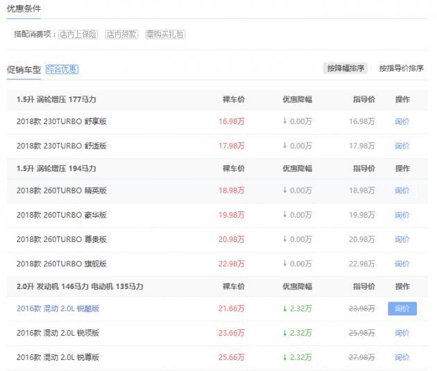 惊喜不止一点 实拍广本雅阁售价16.98万起