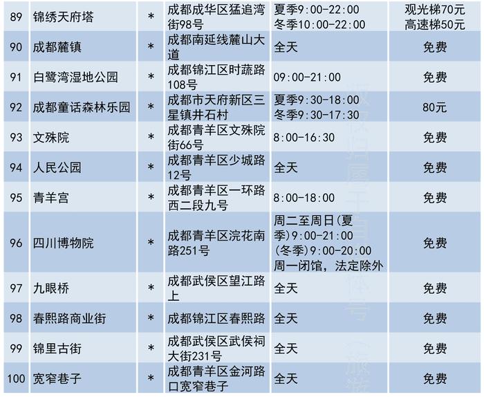 成都大熊猫繁育研究基地，给你100分的美景！