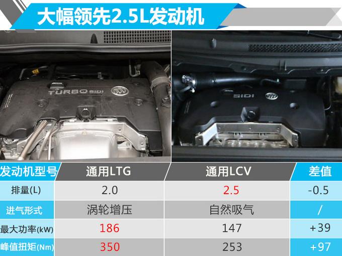 价格再度提升！别克GL8首搭2.0T/年内开售