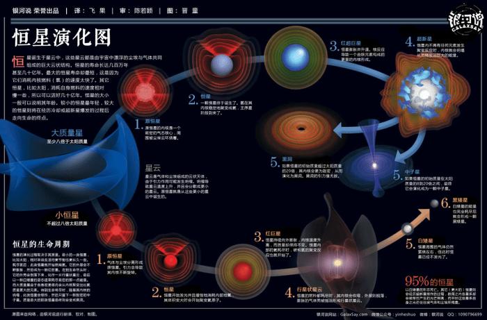 如何快速判断一颗恒星与太阳的大小关系？