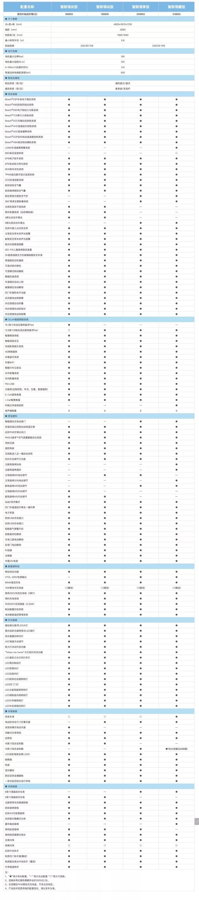 【上门试驾招募】与宋EV500来一次亲密接触