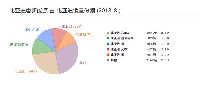 又是一台国产爆款，顶配卖到33万，车主都说买的值