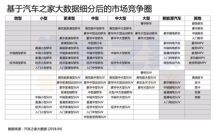 北京车展前瞻：大数据时代你家车什么级别 用户“投票”说了算