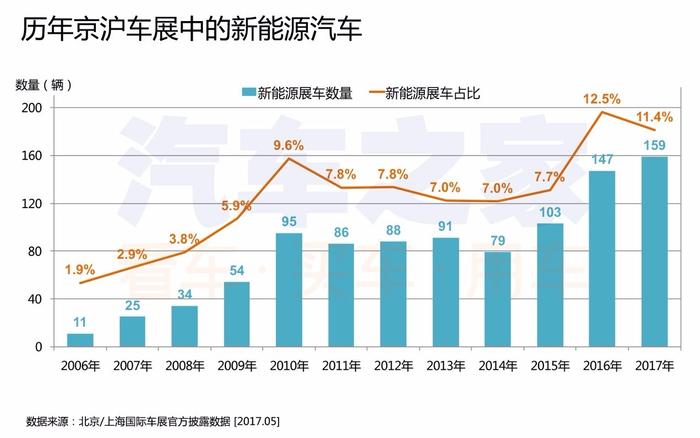 北京车展前瞻：大数据时代你家车什么级别 用户“投票”说了算