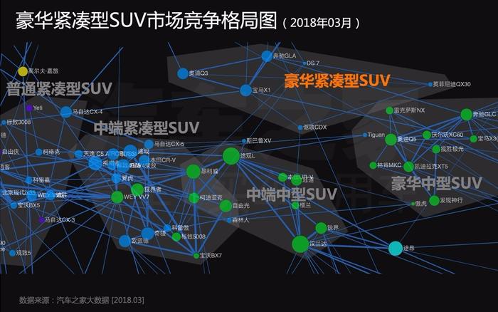 北京车展前瞻：大数据时代你家车什么级别 用户“投票”说了算