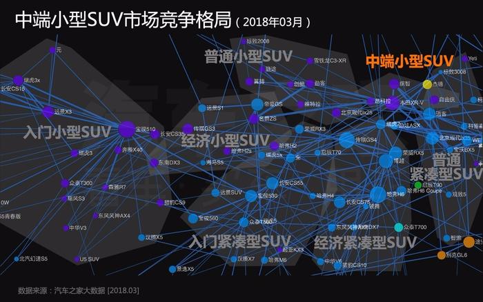 北京车展前瞻：大数据时代你家车什么级别 用户“投票”说了算