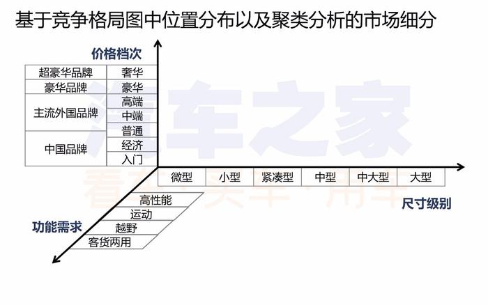 北京车展前瞻：大数据时代你家车什么级别 用户“投票”说了算