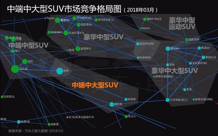 北京车展前瞻：大数据时代你家车什么级别 用户“投票”说了算