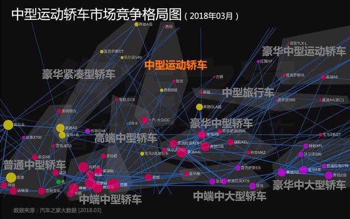 北京车展前瞻：大数据时代你家车什么级别 用户“投票”说了算