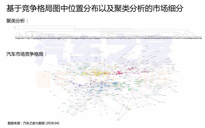 北京车展前瞻：大数据时代你家车什么级别 用户“投票”说了算