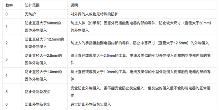 新能源车怕泡水吗？