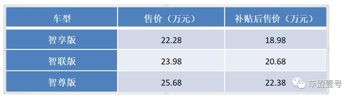 北京现代首款插电式混动车型全新索纳塔PHEV上市