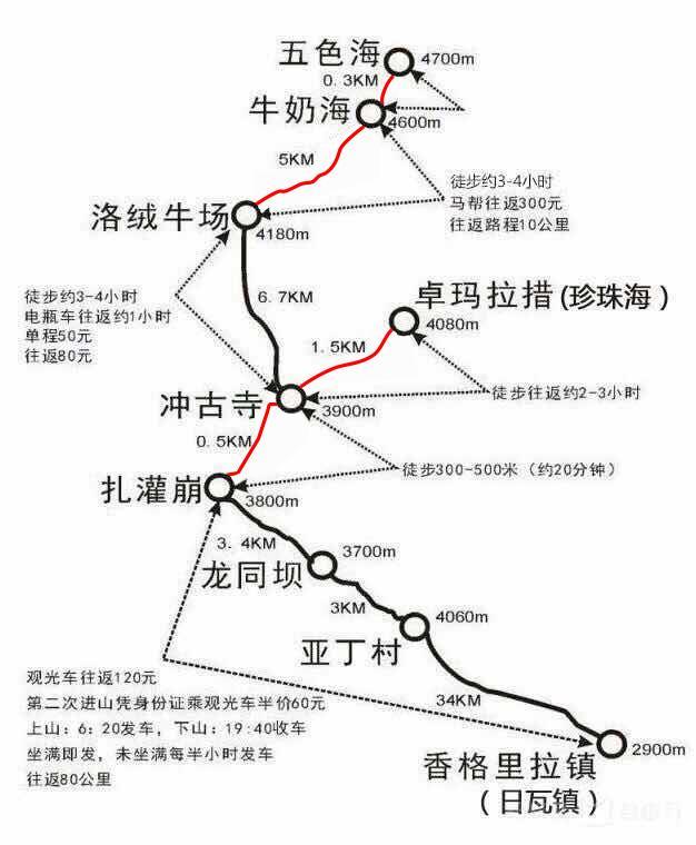 稻城亚丁旅游攻略：川西大环线，行程住宿，注意事项，费用明细！