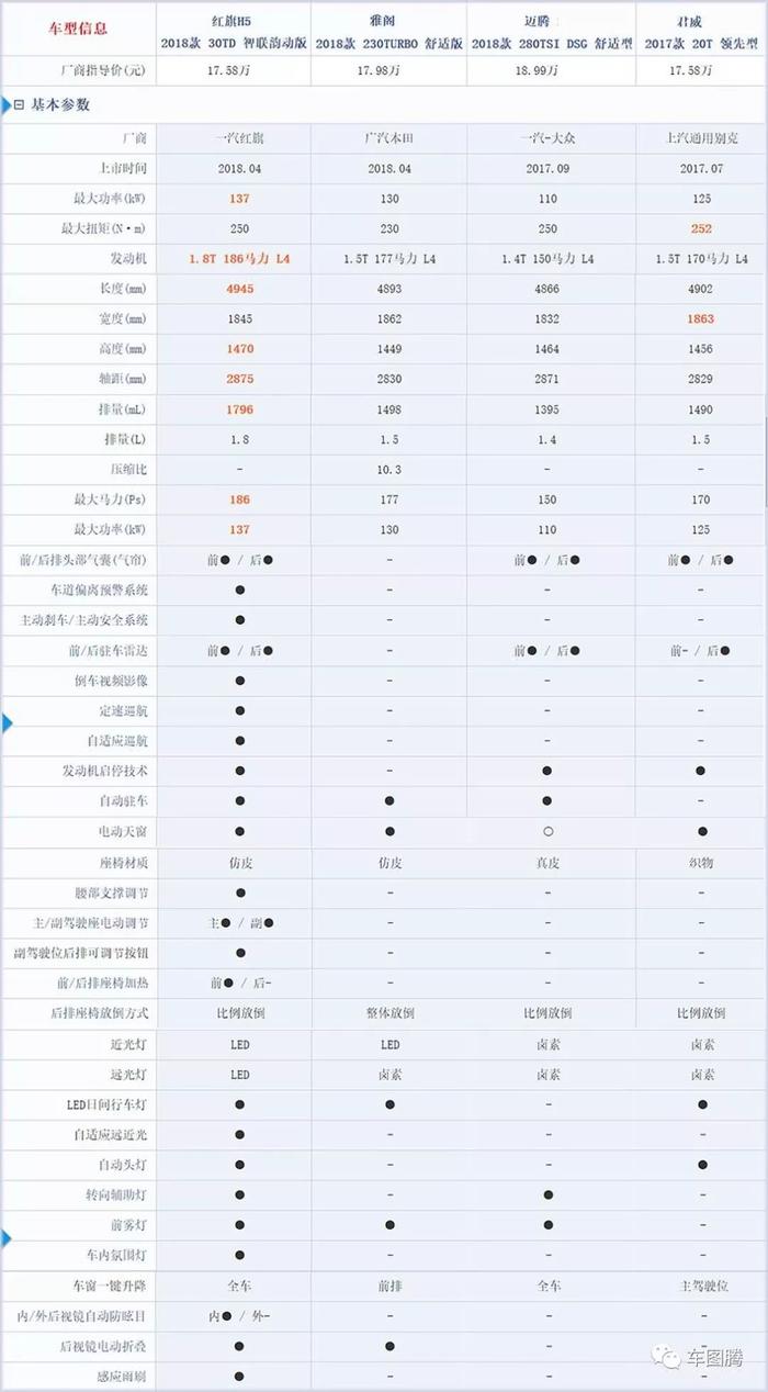 红旗H5一小步，是红旗一大步，更是中国品牌关键一步！