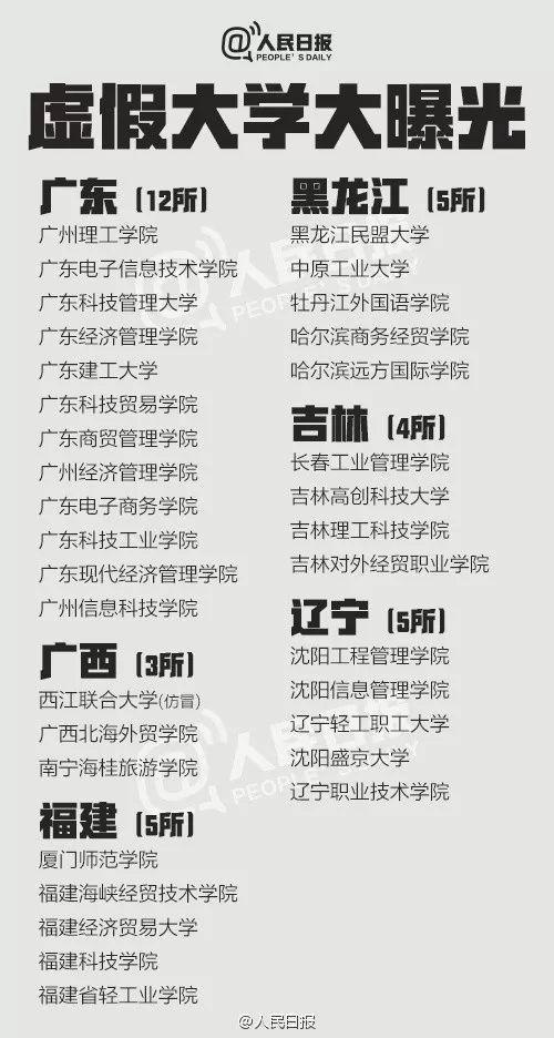 这些“野鸡大学”又来骗人！准备填报志愿的考生注意了！