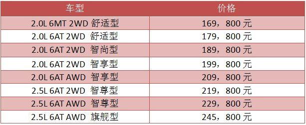 16万，和宝马一样好开，跟奔驰一样漂亮，和沃尔沃一样安全