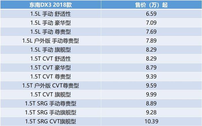 销量崩盘，为啥东南DX3注定走向枯萎，这几点寒了老车主的心