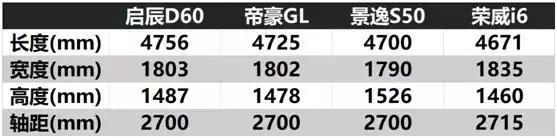 比帝豪GL便宜，配车联网功能入门价仅8.18万，还配全时在线导航