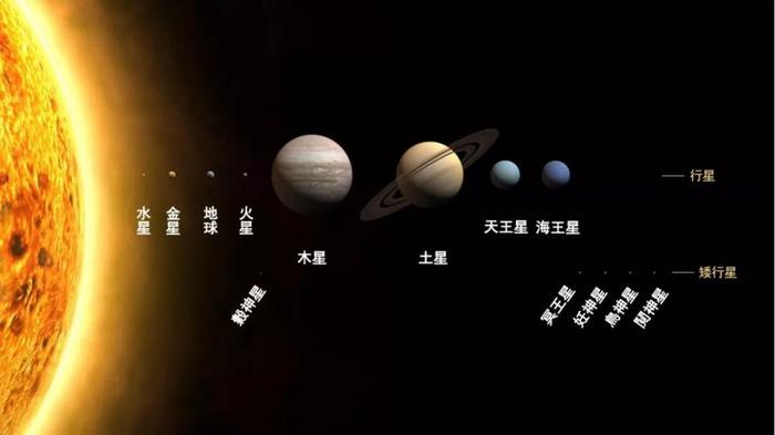 中国古代木星叫岁星，是什么时候中国天文界改用了现在的名字？