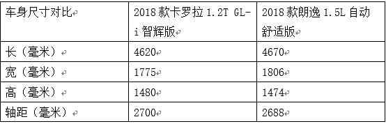 日系老炮PK德系新贵 丰田卡罗拉对比大众新朗逸