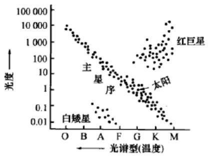 如何快速判断一颗恒星与太阳的大小关系？