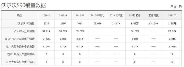 全新一代沃尔沃S60发布，家族化外观内饰，若25万起，BBA要急眼