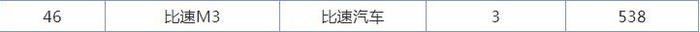 大空间7座椅，7万起配1.5T，轴距2米8强宝骏，月销却为0