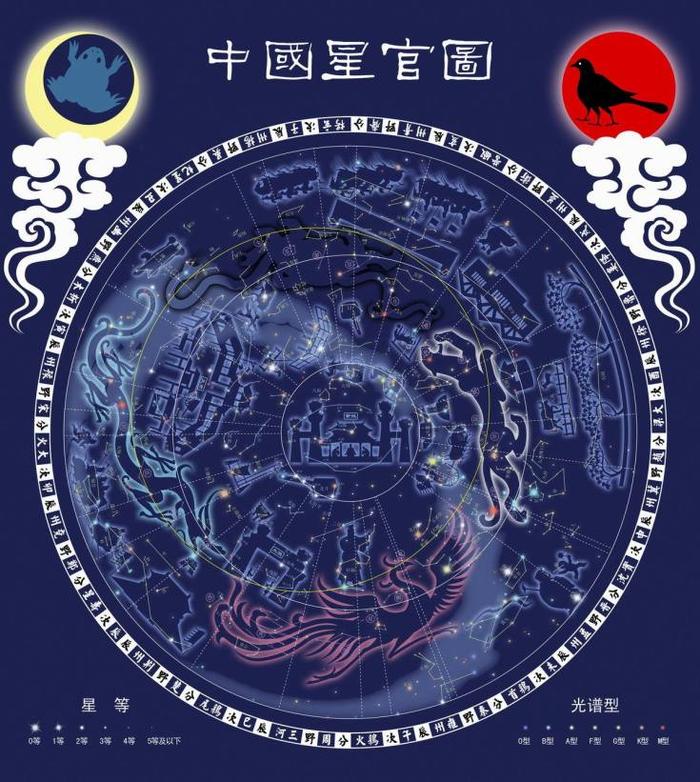 如何快速判断一颗恒星与太阳的大小关系？