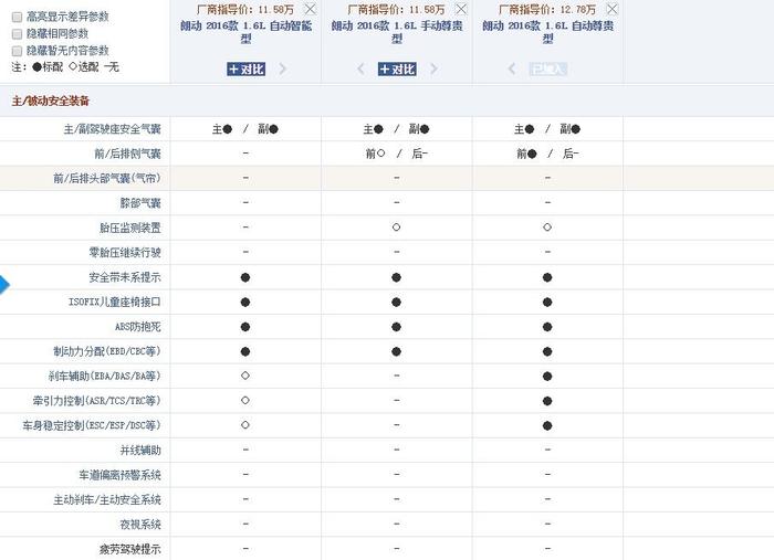 朗动月销跌至200辆，北京现代能迷途知返吗？