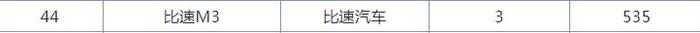 大空间7座椅，7万起配1.5T，轴距2米8强宝骏，月销却为0