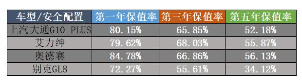 既要品质好，又要保值高，专业级MPV究竟应该怎么选？