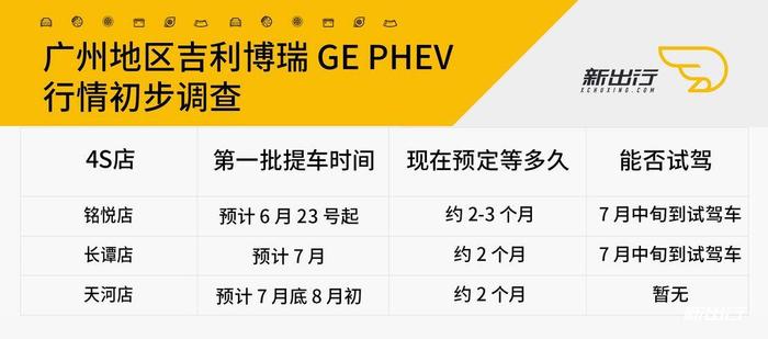 备受好评的插混车 博瑞 GE PHEV 行情调查