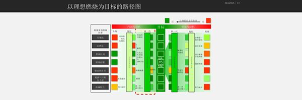 节能减排不只有电气化 马自达告诉你什么叫