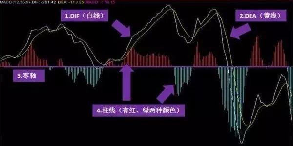 心得股民经验怎么写_股民经验分享_股民经验心得