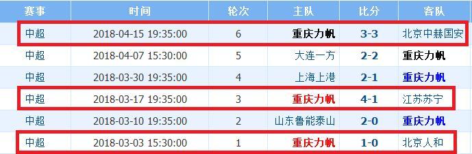 重庆斯威创造主场最佳开局，卡尔德克贴上秘密武器，大摩托助攻王