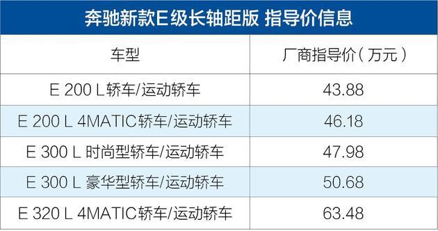 奔驰新款E级长轴距版上市 售价43.88-63.48万元