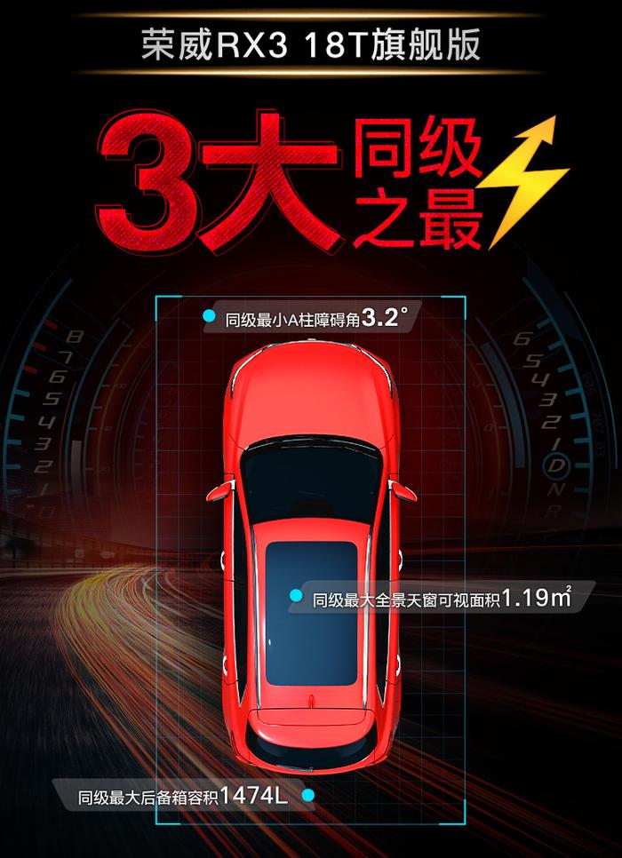 只售11.88万元 “全能SUV大神”荣威RX3 18T旗舰版上市