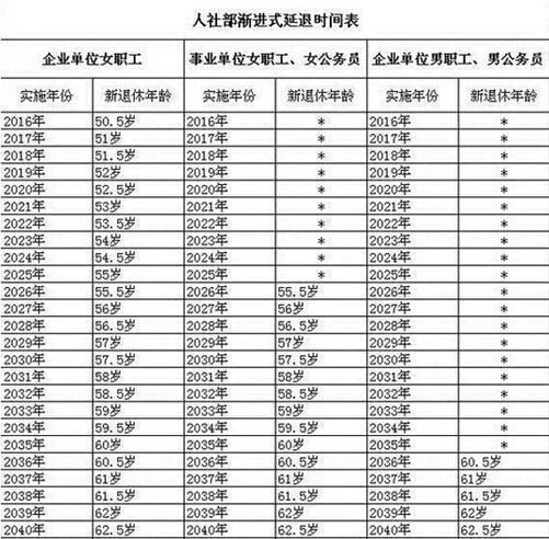 2018年企业职工退休有什么规定？