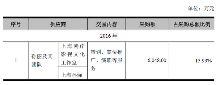 明星片酬涨幅超50%，“限酬令”沦为摆设 ？|详文