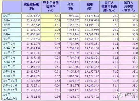 海南连夜宣布限购汽车！专家回应：无奈之举、无话可说